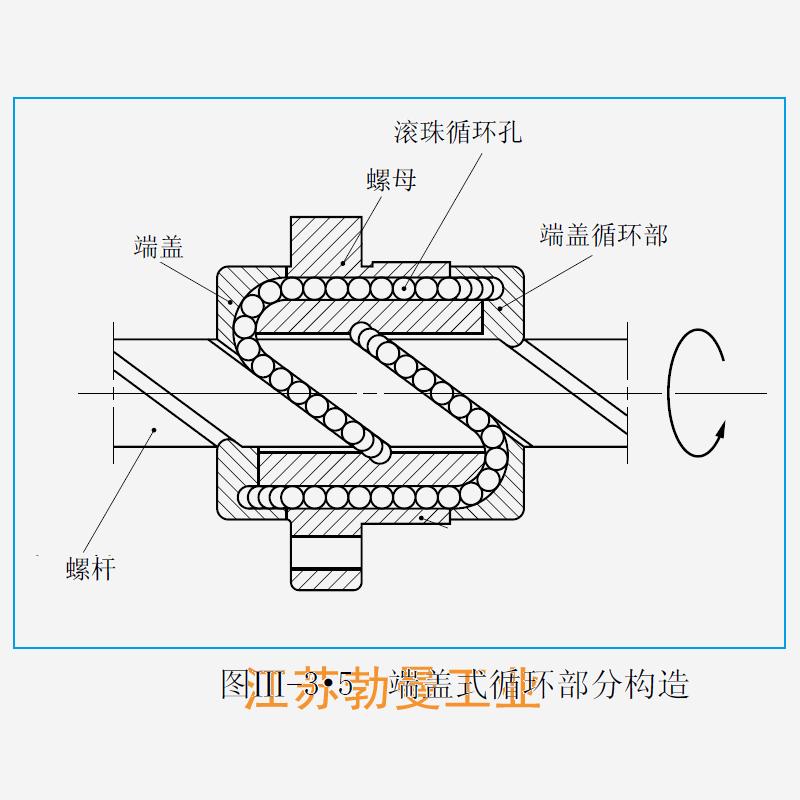 LPFC2020-3-USFC滚珠丝杠