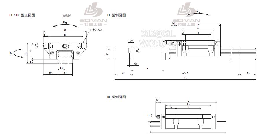 LH35HL-NSK LH直线导轨