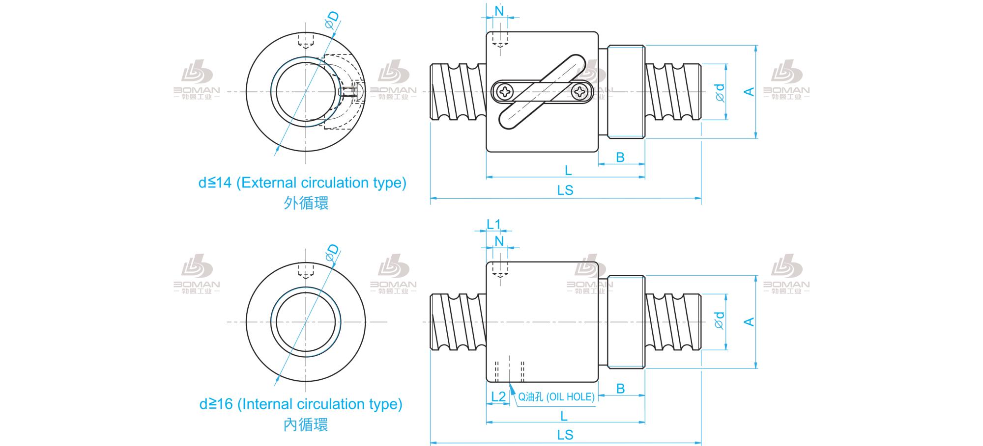 TBI BSHR01604-3 tbi滚珠丝杆辨认真假