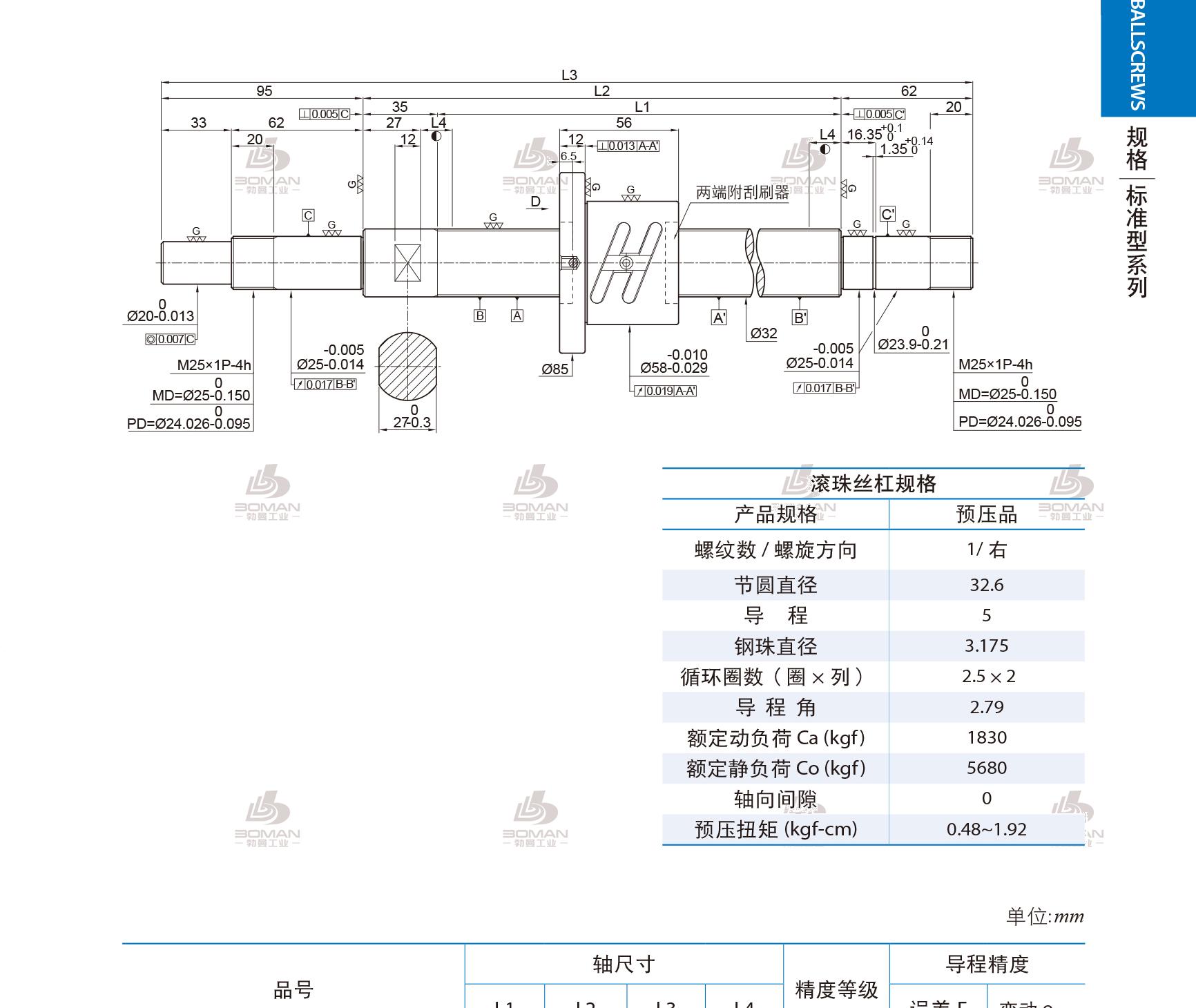 PMI 1R32-05B2-1FSWC-1465-1657-0.018 pmi丝杆型号编写