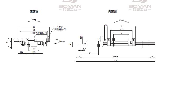 NSK LAW50EL-NSK LW系列直线导轨